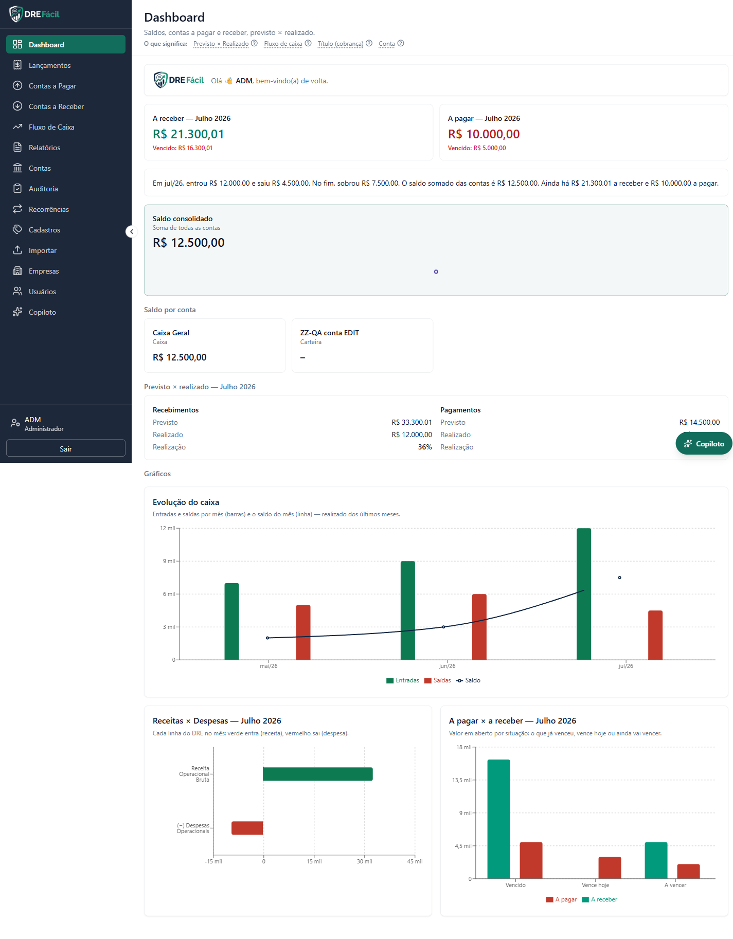 Dashboard do DRE Fácil com gráficos de evolução do caixa, receitas × despesas e contas a pagar × a receber